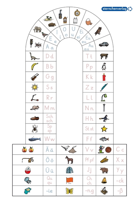 Anlauttabelle für die Druckschrift DIN-A1-Plakat - Katrin Langhans