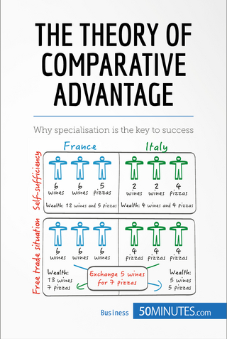 The Theory of Comparative Advantage