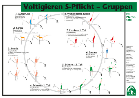 Voltigieren S-Pflicht &ndash; Gruppen - 