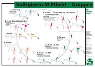 Voltigieren M-Pflicht-Gruppen