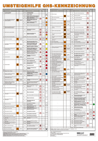 Wandtafel Umsteigehilfe GHS-Kennzeichnung