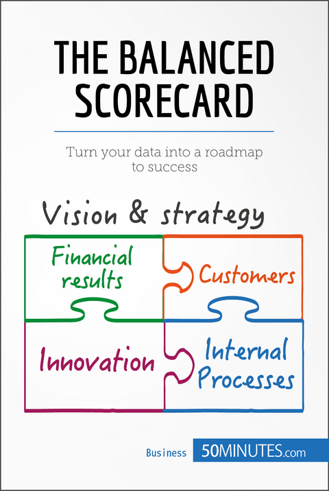 The Balanced Scorecard -  50Minutes