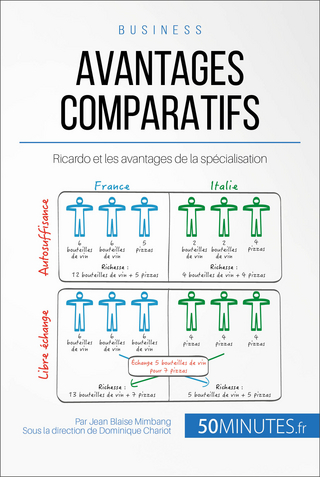 Avantages comparatifs