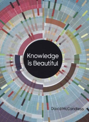 Knowledge is Beautiful - David McCandless