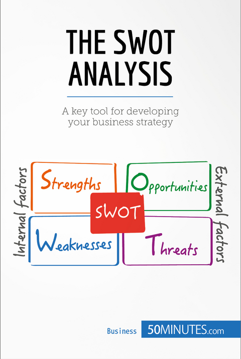 The SWOT Analysis -  50Minutes