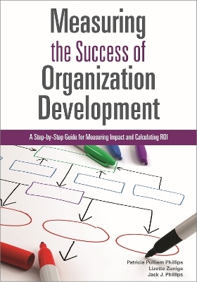 Measuring the Success of Organization Development