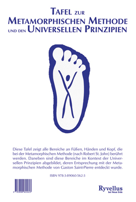 Tafel zur Metamorphischen Methode und den Universellen Prinzipien