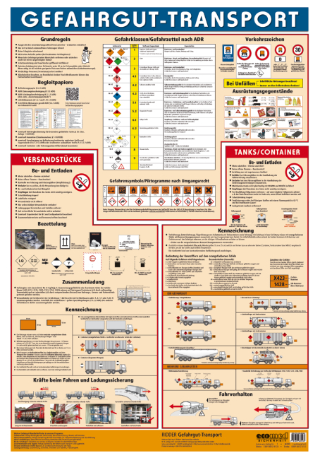 Wandtafel Gefahrgut-Transport - Klaus Ridder