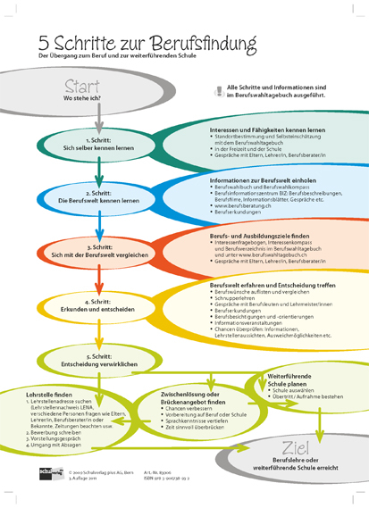 Berufswahltagebuch - Erwin Egloff, Daniel Jungo