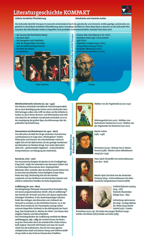 Kombi KOMPAKT / KombiKOMPAKT Epochenposter - Dagmar Dorsch, Gunter Fuchs, Gottlieb Gaiser, Bernd Gehringer, Elke Langendorf, Maxi Milewski, Dietmar Otto, G&uuml;nther Scheefer