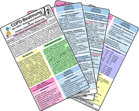 COPD - Beatmung (NIV - NPPV u. maschinelle Beatmung) - Medizinische Taschen-Karte - 