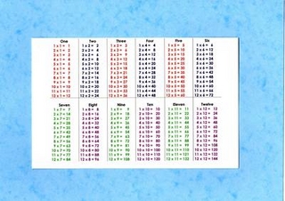 Times Table - Postcard - Single