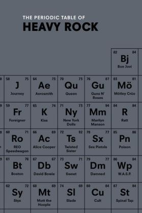 Periodic Table of HEAVY ROCK