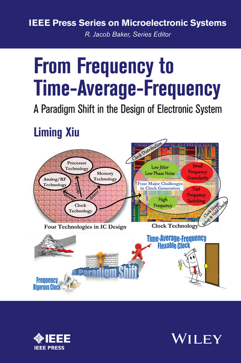 From Frequency to Time-Average-Frequency - Liming Xiu