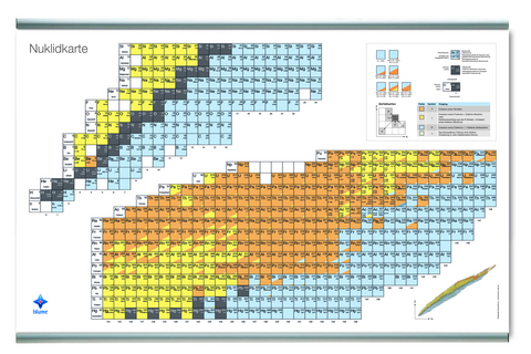 Nuklidkarte - Marie-Christin Hei&szlig;enb&uuml;ttel