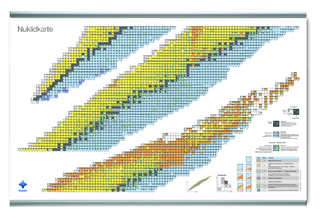 Nuklidkarte