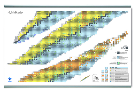 Nuklidkarte - Marie-Christin Hei&szlig;enb&uuml;ttel