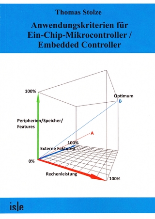 Anwendungskriterien für Ein-Chip-Mikrocontroller / Embedded Controller