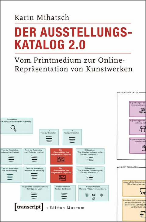 Der Ausstellungskatalog 2.0 -  Karin Mihatsch