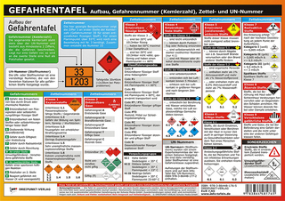 Gefahrentafel