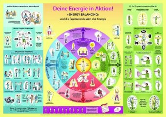 Deine Energie in Aktion! Wandposter. &raquo;Energy Balancing&laquo; f&uuml;rs t&auml;gliche Leben - Kabir Jaffe, Ritama Davidson, Margaretha Bessel