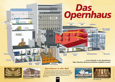 Poster Sekundarstufe: Das Opernhaus