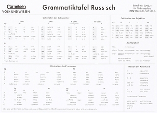 Grammatiktafel Russisch