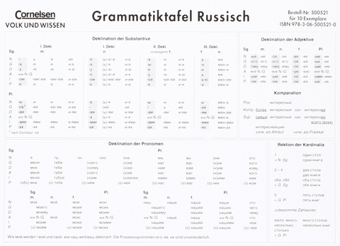 Grammatiktafel Russisch