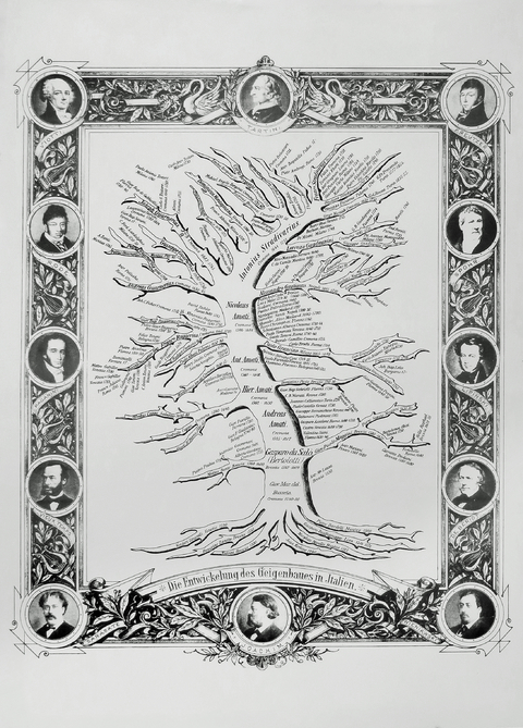 Stammbaum des Geigenbaus