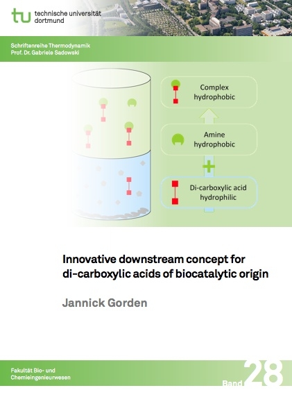 Innovative downstream concept for di-carboxylic acids of biocatalytic origin - Jannick Gorden