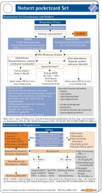Notarzt pocketcard Set