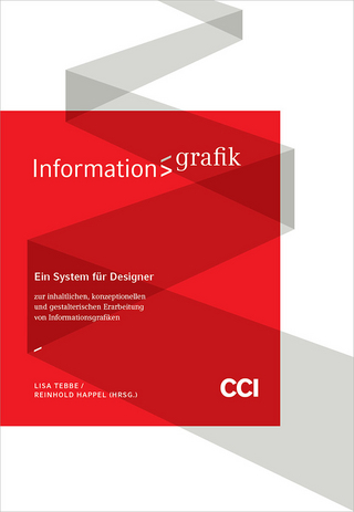 Information > grafik