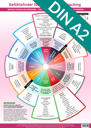 Gefühlsfinder für Therapie und Coaching-Wandposter (2024)