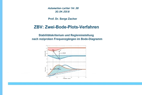 ZBV: Zwei-Bode-Plots-Verfahren - Serge Zacher