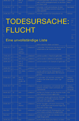 Todesursache: Flucht - 