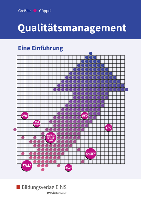 Qualit&auml;tsmanagement - Rainer G&ouml;ppel, Uli Gre&szlig;ler