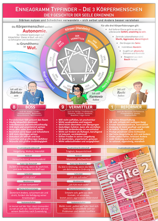 Die 3 Körpermenschen - Enneagramm Typfinder - Die Schönheit der Individualität (2025)
