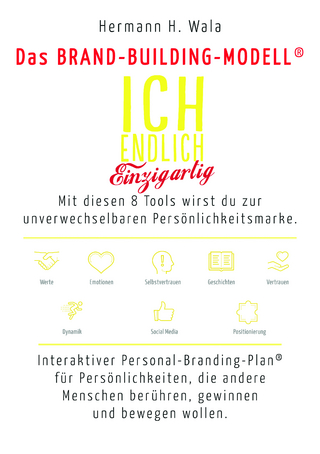 Brand Building Modell - Poster