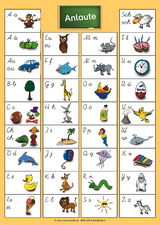 Anlauttabelle-Bildkarte A5 - 