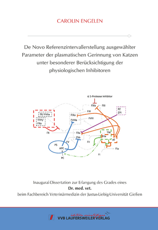 De Novo Referenzintervallerstellung ausgewählter Parameter der plasmatischen Gerinnung von Katzen unter besonderer Berücksichtigung der physiologischen Inhibitoren