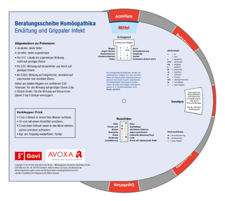 Beratungsscheibe Homöopathika: Erkältung und Grippaler Infekt / Heuschnupfen