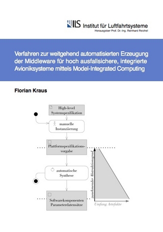 Verfahren zur weitgehend automatisierten Erzeugung der Middleware für hoch ausfallsichere, integrierte Avioniksysteme mittels Model-Integrated Computing