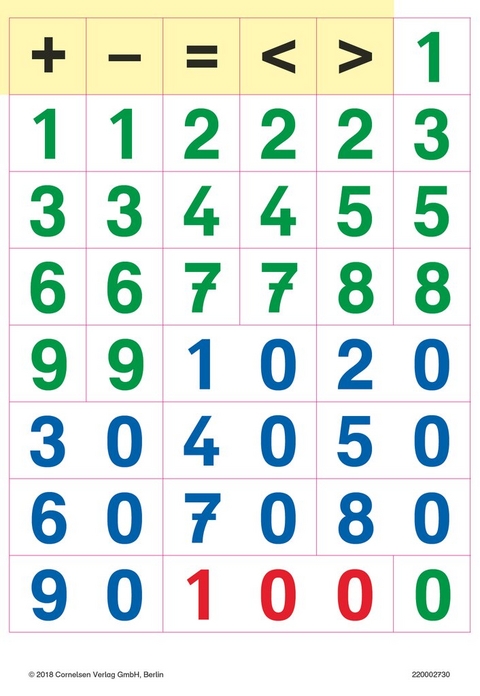 Fredo - Mathematik - Zu Ausgabe A - 2015 und Ausgabe B - 2. Schuljahr