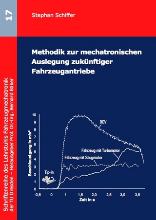 Methodik zur mechatronischen Auslegung zukünftiger Fahrzeugantriebe