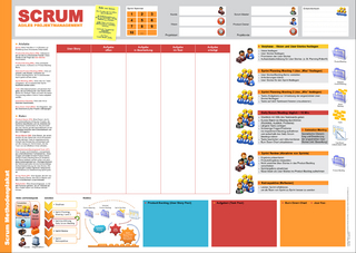 Scrum Methodenplakat und Taskboard