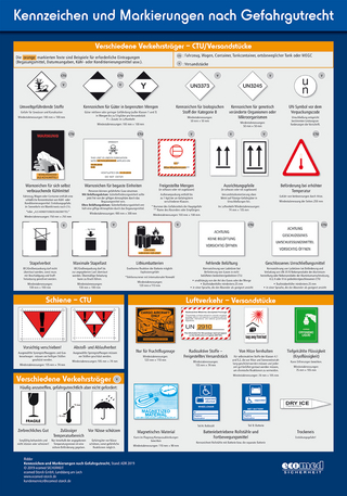 Wandtafel Kennzeichen und Markierungen nach Gefahrgutrecht