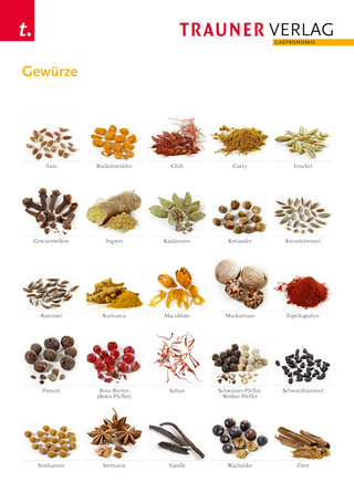 Poster: Gewürze