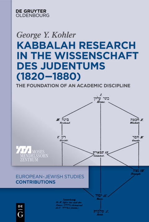 Kabbalah Research in the Wissenschaft des Judentums (1820&ndash;1880) - George Y. Kohler