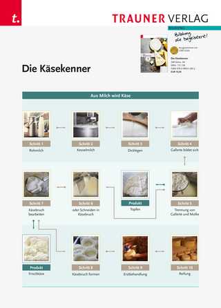 Poster: Die Käsekenner- Aus Milch wird Käse