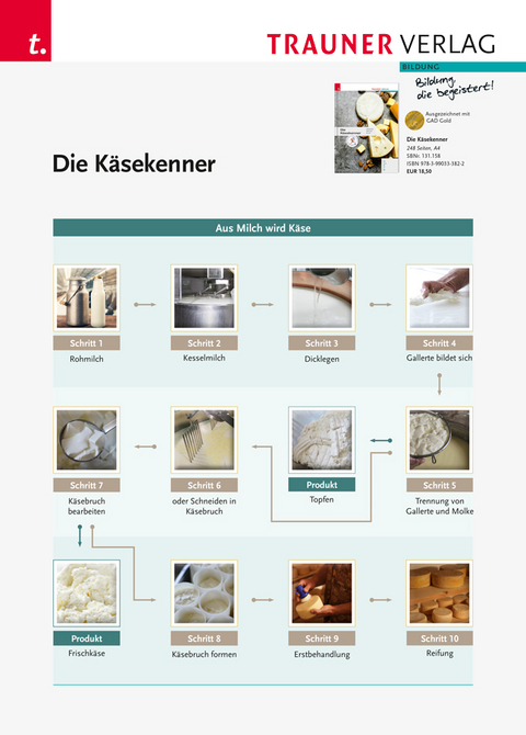 Poster: Die K&auml;sekenner- Aus Milch wird K&auml;se - 
